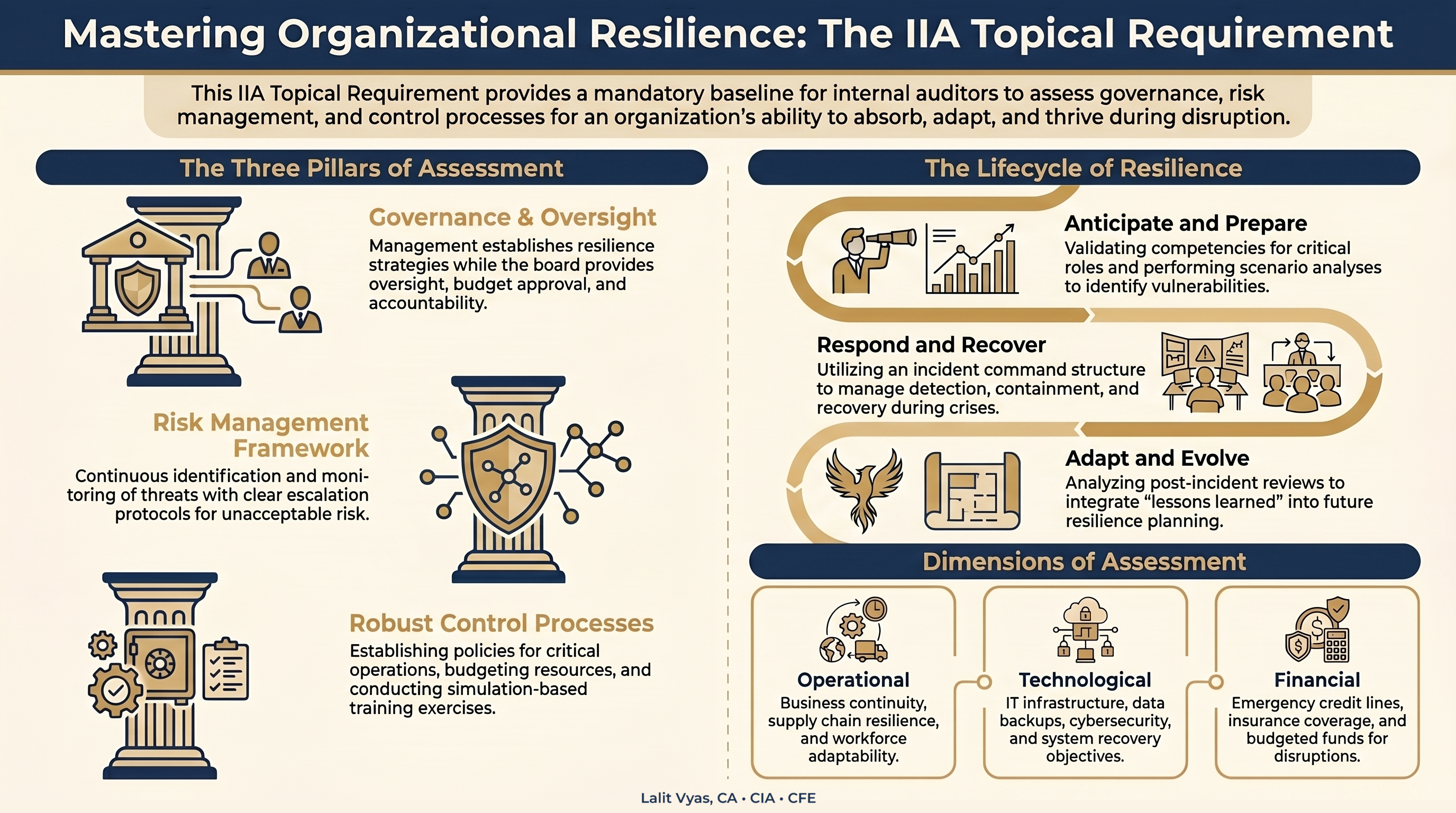 Organisational Resilience & IIA Topical Requirement